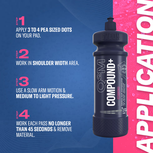 Q²M Compound+ Redefined